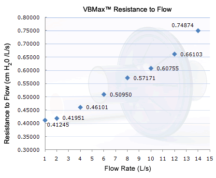 VBMax流动阻力