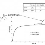 没有鼻夹的肺活量测试结果