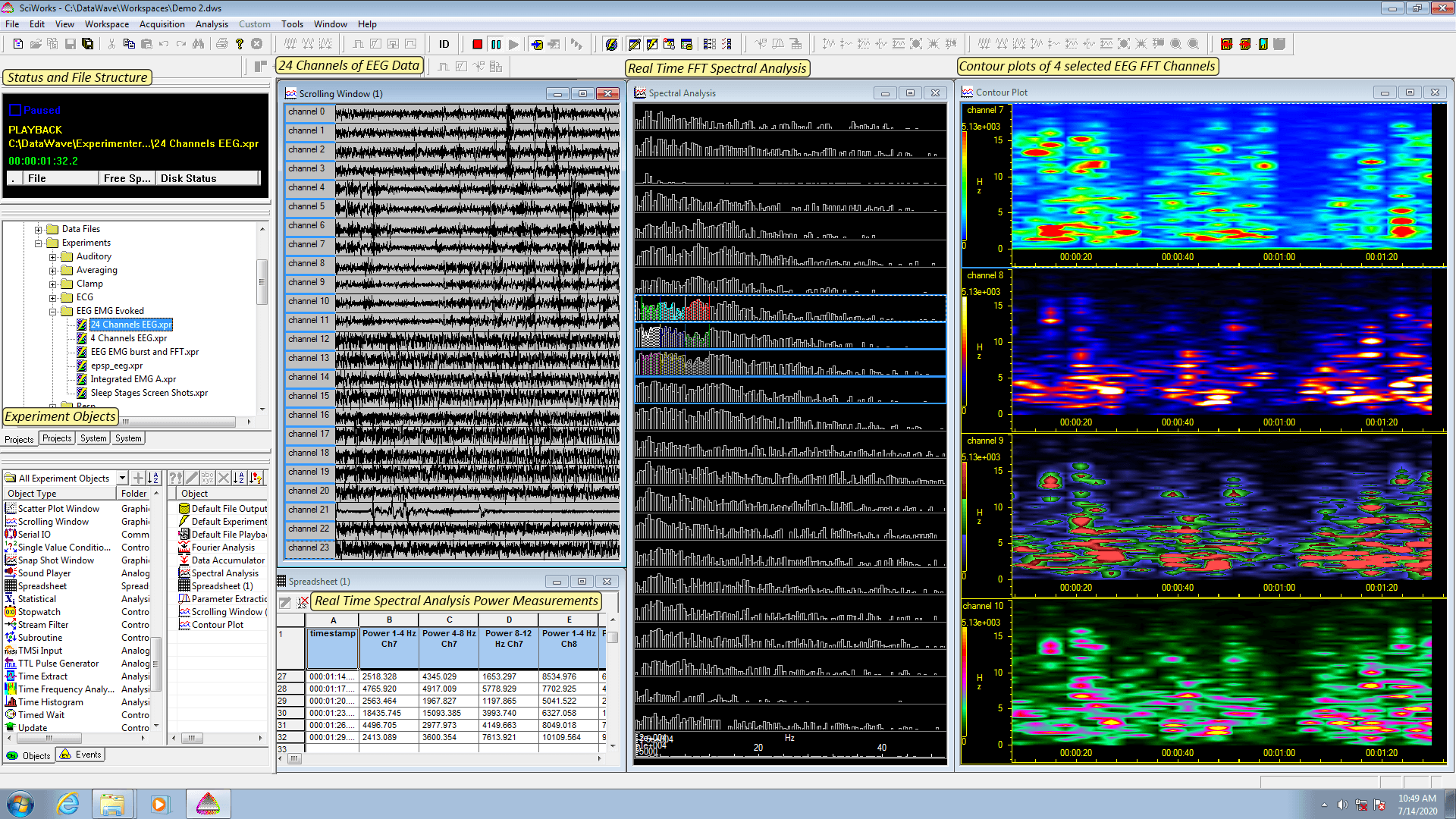 科学工程发现中的脑电图频谱分析